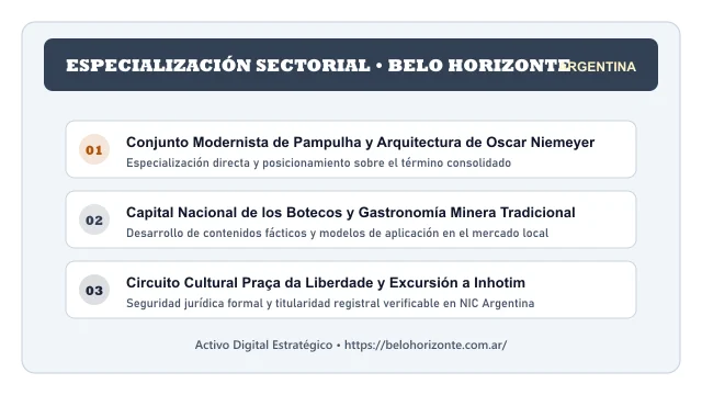Enfoque temático y aplicaciones de negocio para el activo digital belohorizonte.com.ar (Belohorizonte)
